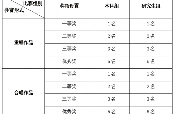 2024第二届“花山杯”员工作曲比赛章程